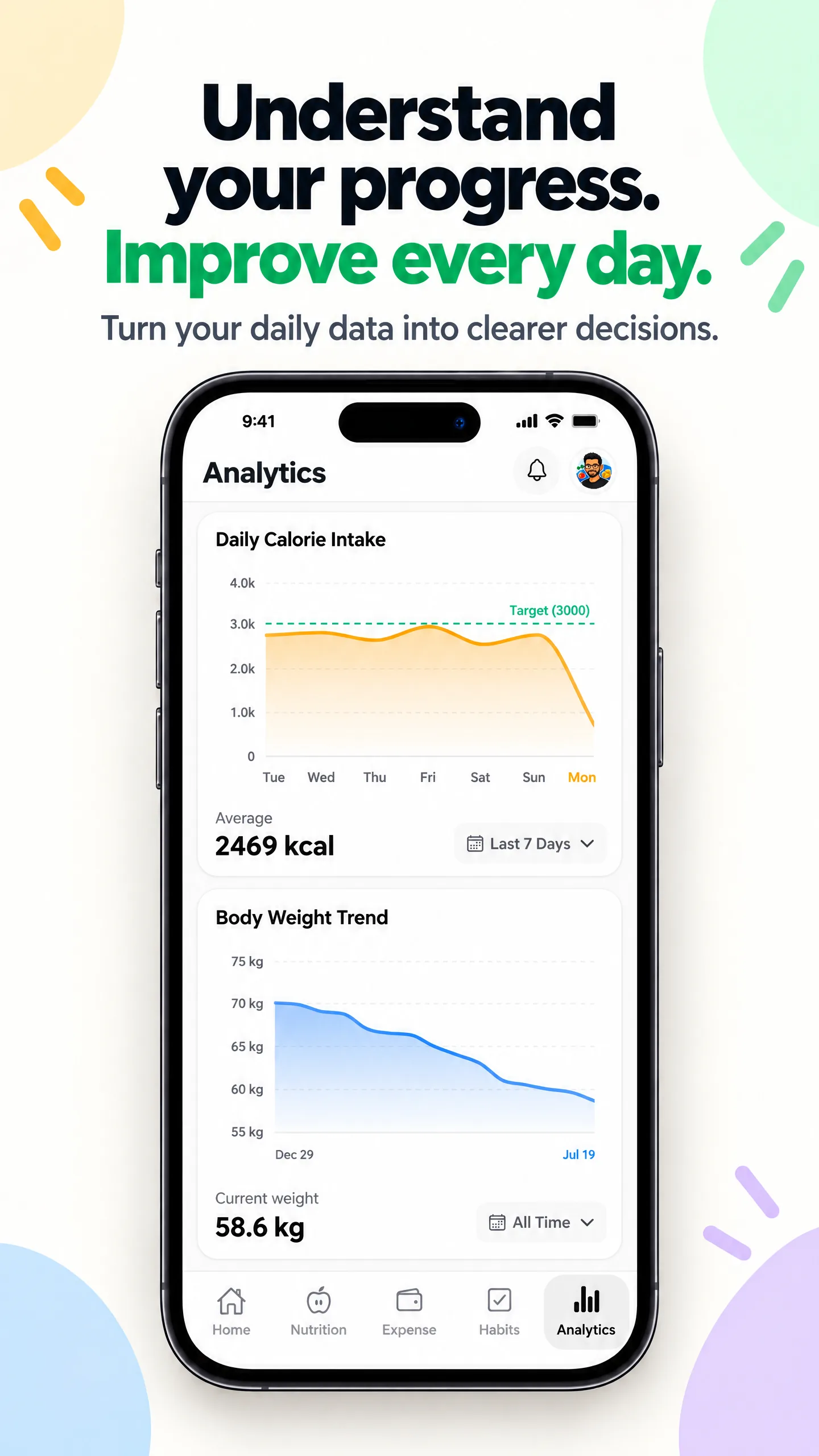 DayLeveling analytics dashboard