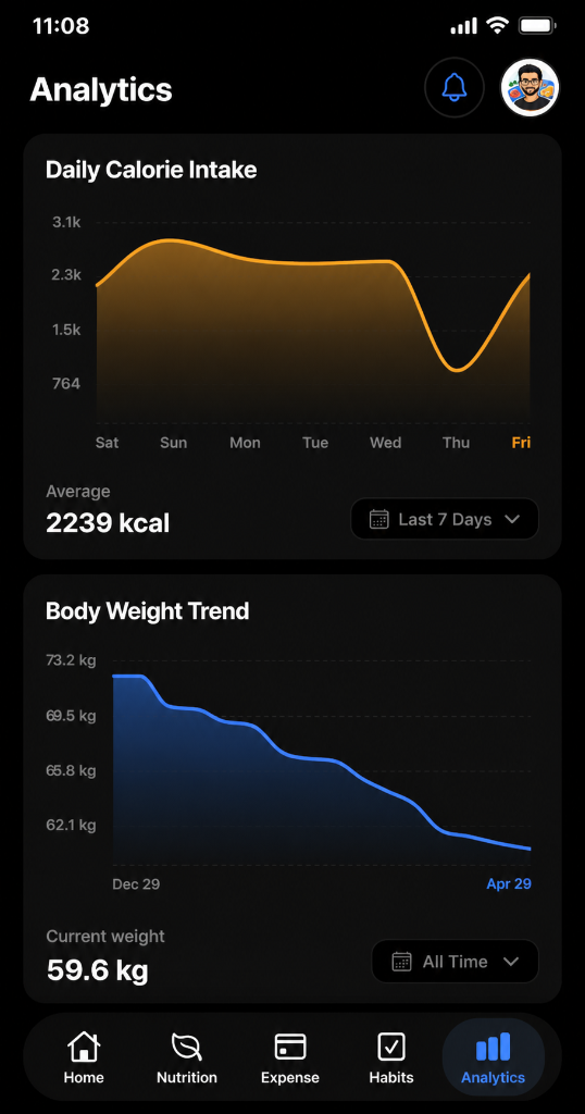 Advanced analytics and insights