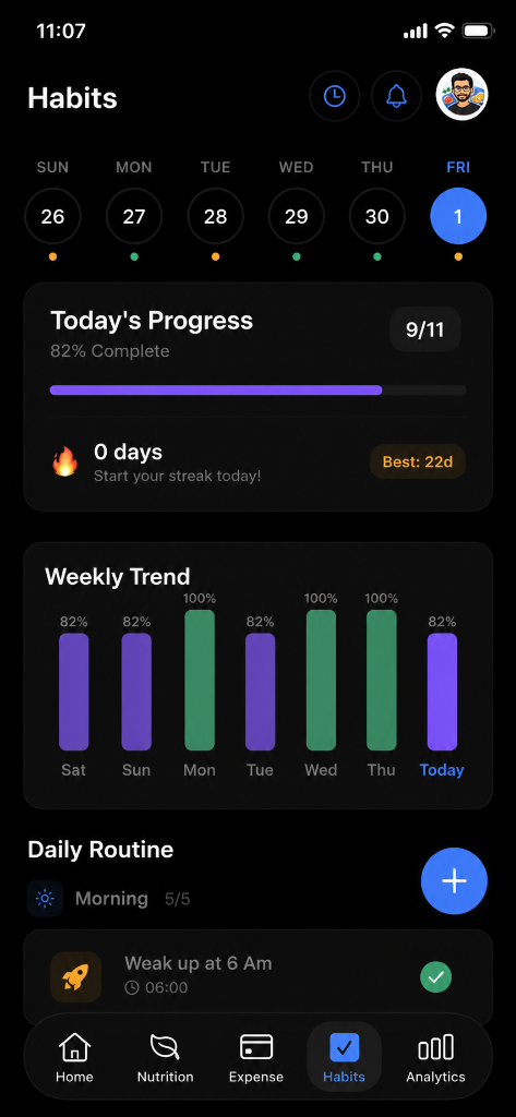 Habit tracking with streaks and weekly trends