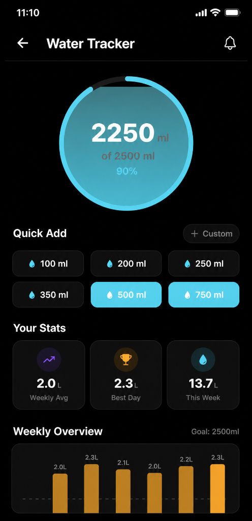 Water tracking with smart reminders